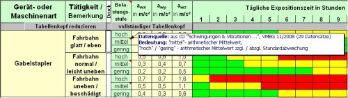 Beispiel für einen Tabellenkopf mit Kommentar als Mouseover  Beispiel für einen Tabellenkopf mit Kommentar als Mouseover