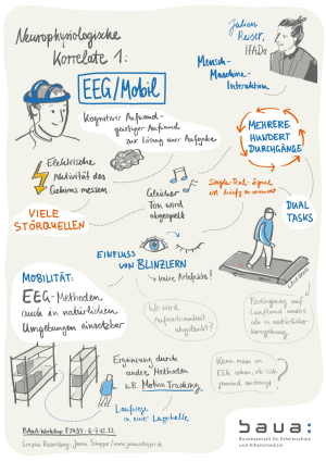 Graphic Recordings  Graphic Recordings