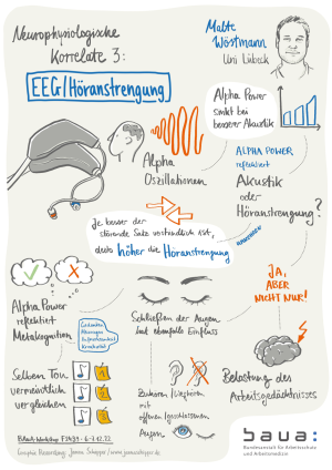 Graphic Recordings  Graphic Recordings