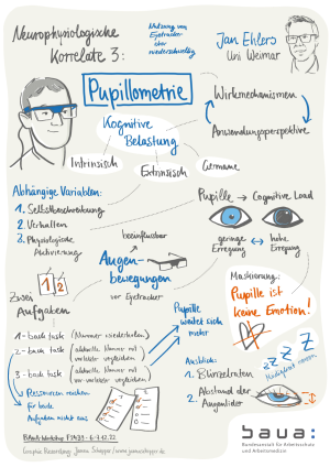 Graphic Recordings  Graphic Recordings