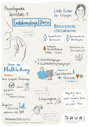 Graphic Recordings  Graphic Recordings