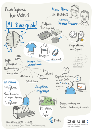 Graphic Recordings  Graphic Recordings