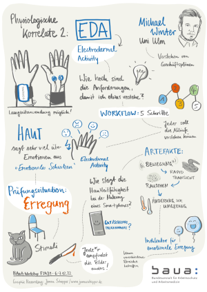 Graphic Recordings  Graphic Recordings