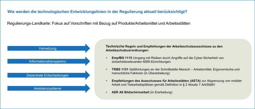 Abbildung 4. Technischer Arbeitsschutz: Fokus auf Vorschriften mit Bezug auf Produkte/Arbeitsmittel und Arbeitsstätten